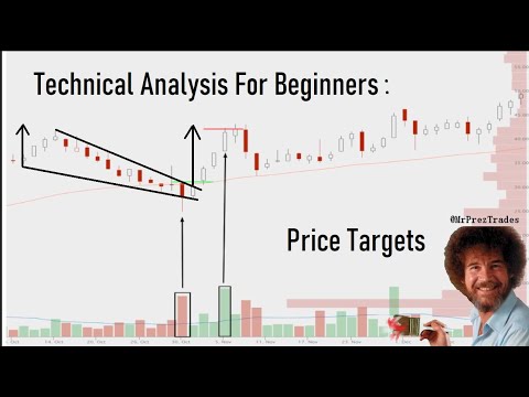 Technical Analysis for Beginners: How to determine Price Targets Part 1