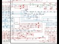 Схема набора и сброса позиций электровоза ВЛ80С 