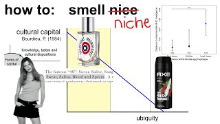 the Modern Perfume Paradox and the Scent of Attraction