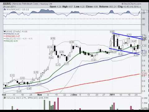 Break Out or Down Video http://stocktiger.net Jan 27 , 2011