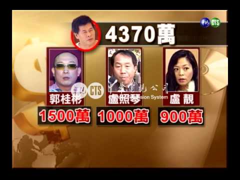 澎恰恰案偵結 盧靚等五人遭起訴