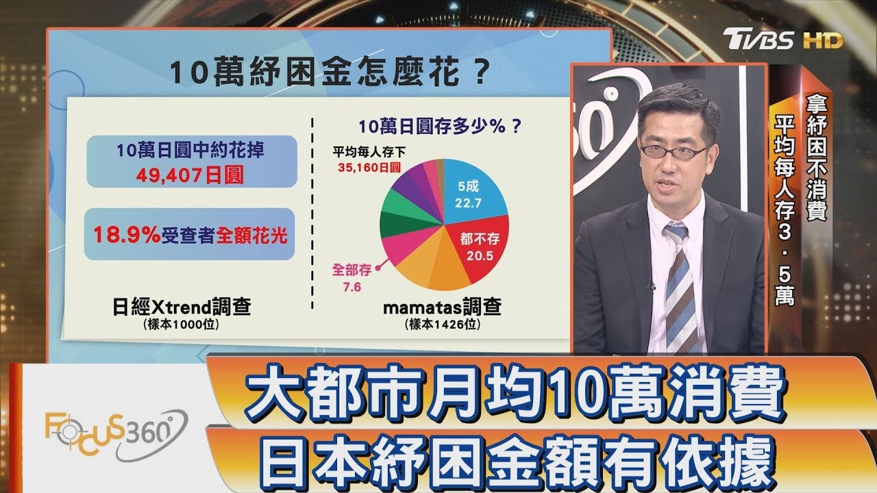 大都市月均10萬消費 日本紓困金額有依據