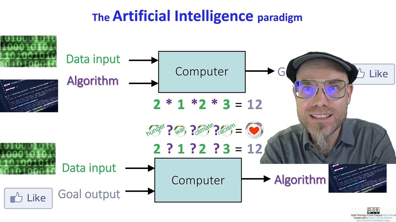 AI alignment: what is it about?