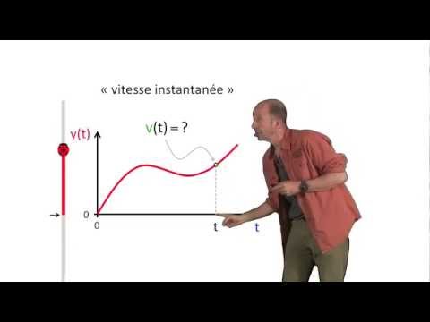 La dérivée : introduction