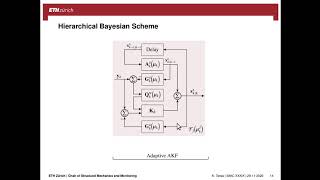 Output-only Bayesian-based crack detection using parametric reduced-or