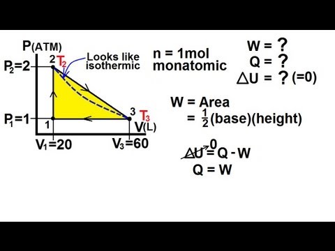 Physik 28 Zyklischer thermodynamischer Prozess (2 von 4) Dreieckszyklus
