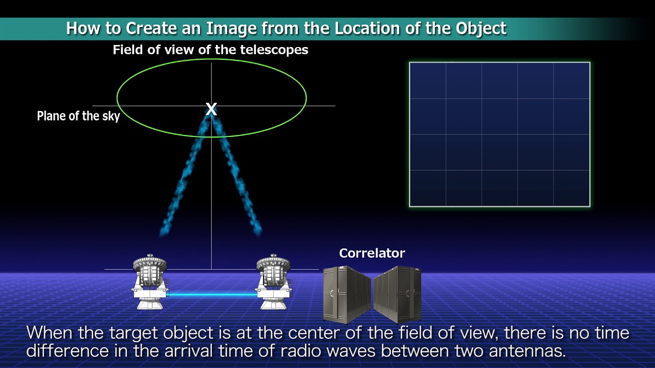 Exploring the Structure of Celestial Object: Mechanism of the Radio Interferometer
