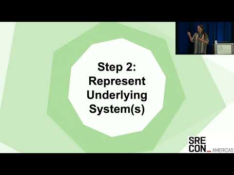 SREcon23 Americas - Turning an Incident Report into a Design Issue with TLA+