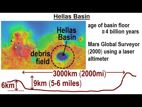 Astronomy Ch 12 Mars 1 of 62 The Mysterious Red Planet
