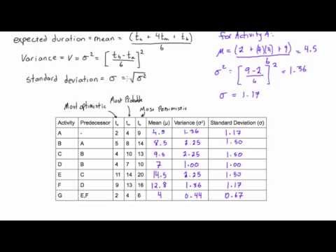 How to calculate expected duration, variance, and standard deviation of an activity