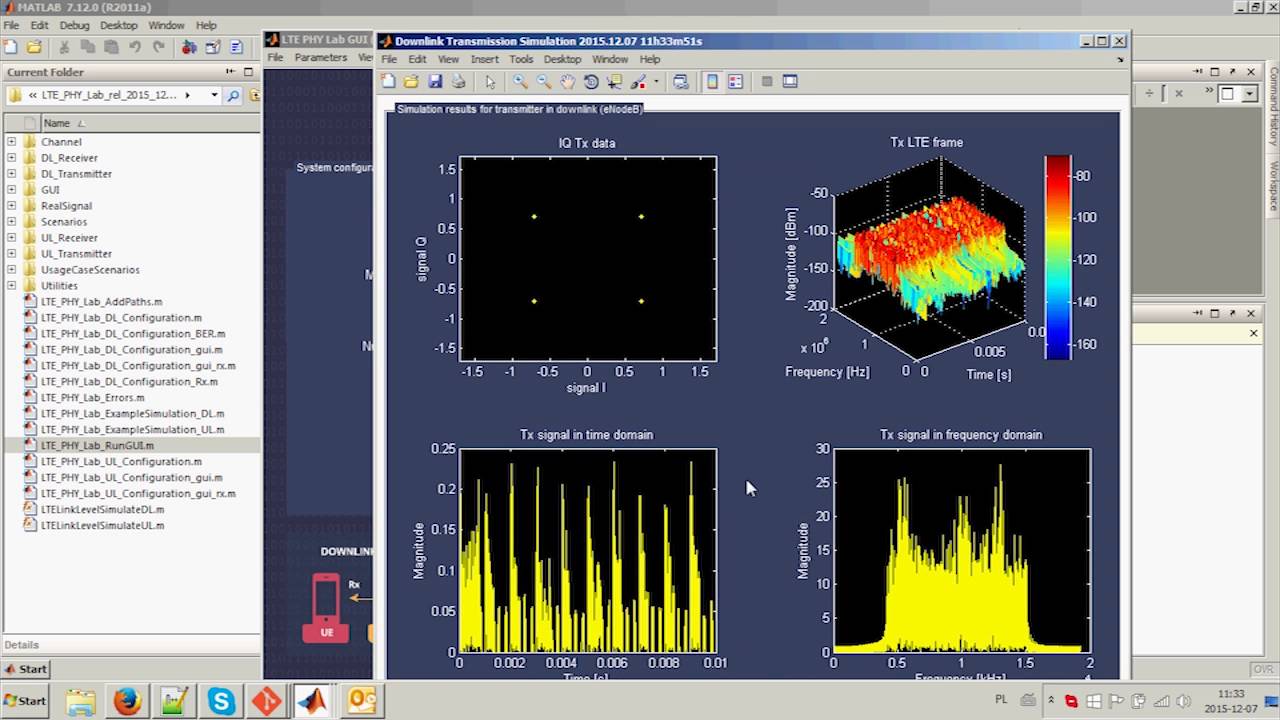 LTE PHY Lab Overview