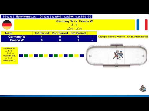 Germany vs France | Women’s Ice Hockey | Olympic Games Group B Round 4 | Feb 9, 2026 LIVE SCORE