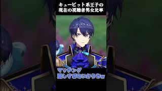 リスナー同士の結婚を祝福する王子【春崎エアル/にじさんじ/切り抜き】#shorts #にじさんじ切り抜き  #春崎エアル #vtuber