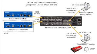 Atomic Rules PTP/1588v2 TimeSlave