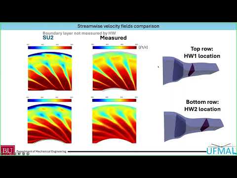 SU2 Conference 24: Fan Stage RANS Simulation Using SU2