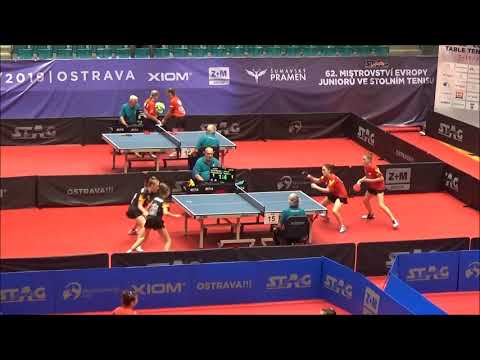 RAD Elvira Fiona/RIERA Jana - KAUFMANN Annett/PRANJKOVIC Naomi (EYC 2019)