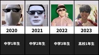 はやたろうの歴史2016～2025