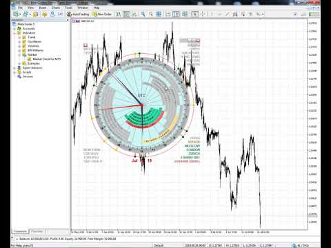 Video News Clock for MT5