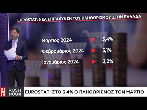 Eurostat: Νέα επιτάχυνση του πληθωρισμού στην Ελλάδα