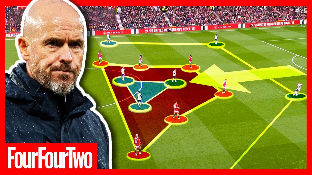 Why Man United Got DESTROYED By Tottenham