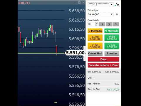 Day trade scalper abertura