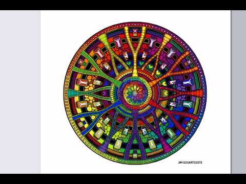 Asteroid Astrology Chart