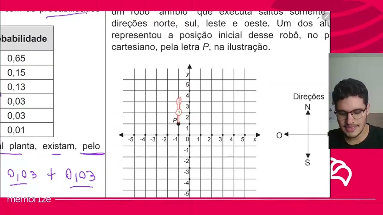 Resolução em Vídeo — Questão 174 ENEM 2014 PPL