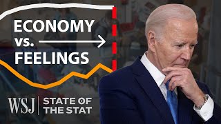 The Economy Is Strong. But Why Don’t Voters Agree? | WSJ State of the Stat