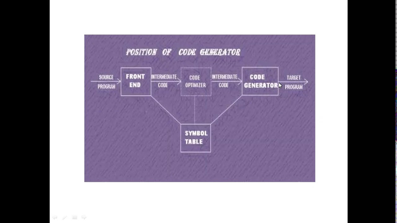 3 1 COMPILER DESIGN  - INTRODUCTION TO CODE GENERATION