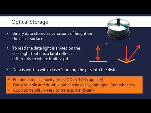 image-What is the meaning of secondary storage device? 