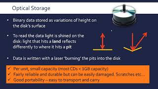 Secondary Storage (Optical, Magnetic, Solid-State & Cloud)