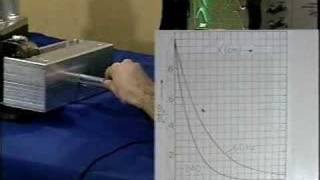 Lec 21 | MIT 6.013 Electromagnetics and Applications, Fall 2