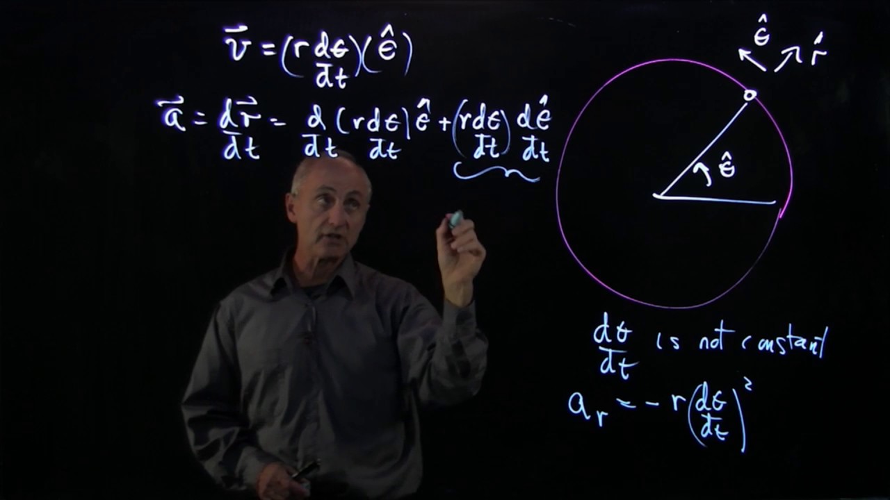 10.1 Circular Motion - Acceleration