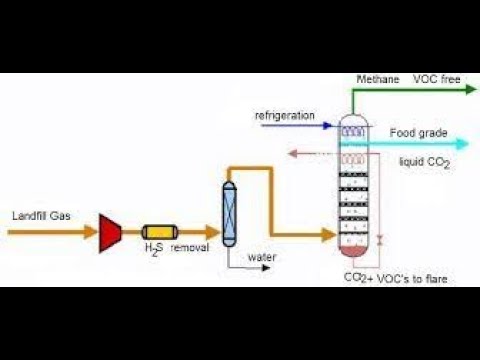 cryogenic principles