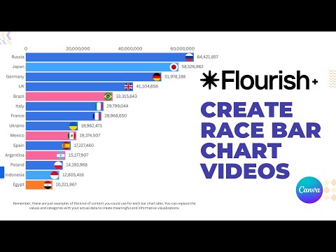Create Bar Chart Race Comparison Videos - Flourish Studio Full Tutorial