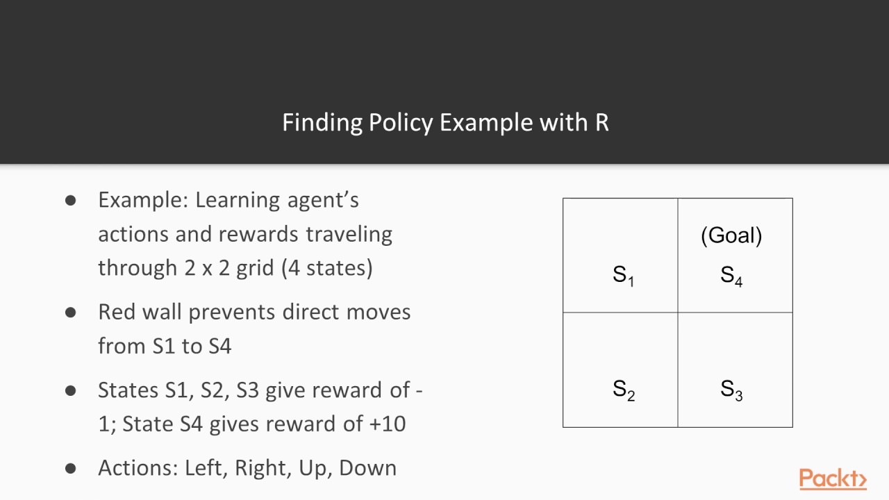 Reinforcement Learning Techniques with R  : Your First Reinforcement Learning Program | packtpub.com