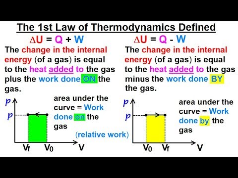 Physics 32 7 Thermodynamic Potentials 1 of 25 Introduction