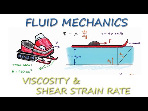 Fluid Mechanics - Viscosity and Shear Strain Rate in 9 Minutes!