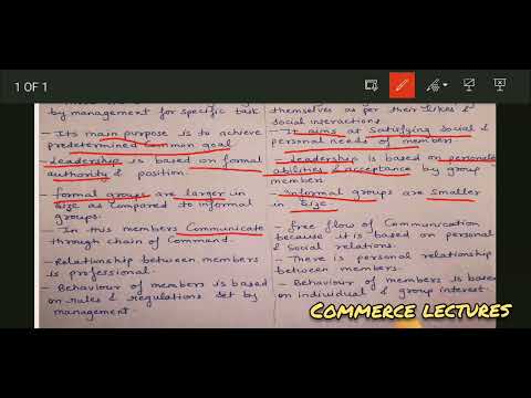 group its characteristics business organisation management dynamics of group behaviour