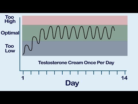 Is Injectable Testosterone Better Than Cream?