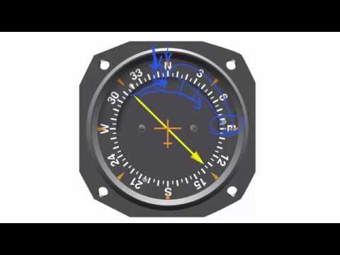 Push the Head and Pull Tail of a Bearing Pointer