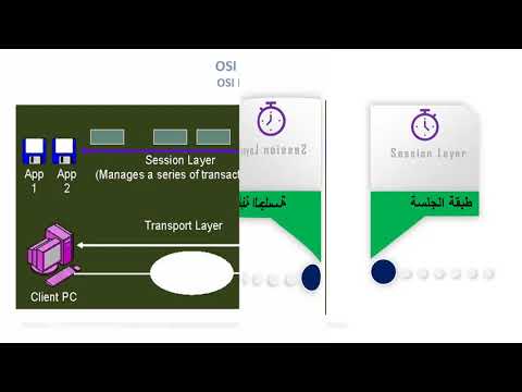 4 1 OSI Model Session Layer طبقة الجلسة