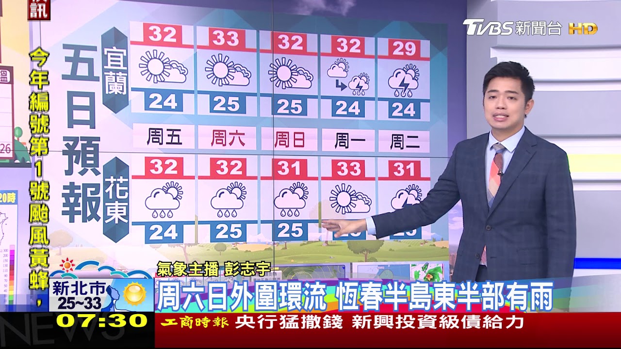 「黃蜂」轉強成中颱!今高溫炎熱 周休東部恆春雨