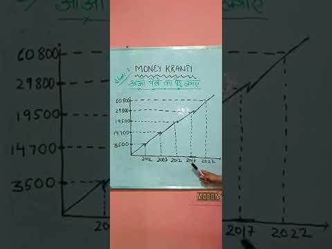 Beginner Free Share Market Education