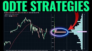 How To Trade 0DTE Options Using Gamma Exposure