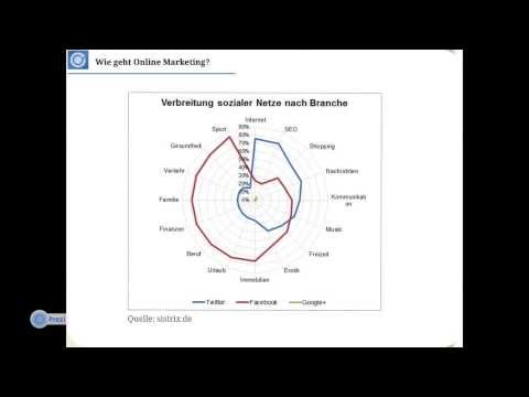 Web im Park - Wie geht Online Marketing? (Teil 2)