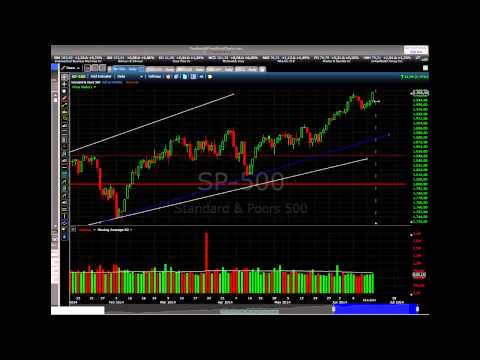 19/06/2014 Daily Market Analysis | anyoption™