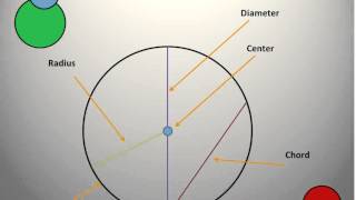 Mathematics Lesson 1 about Circles