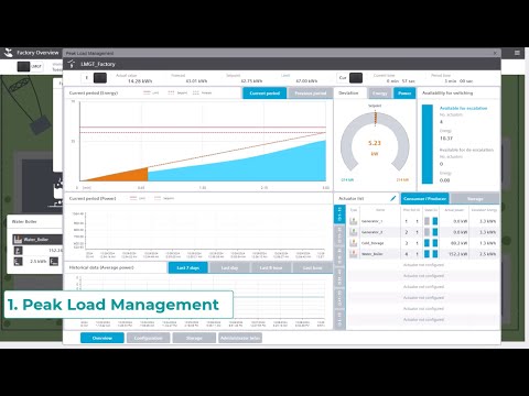 SIMATIC Energy Suite