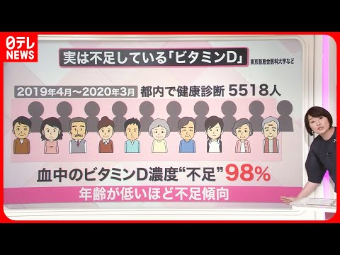 注意すべきビタミンC欠乏症の8つの症状